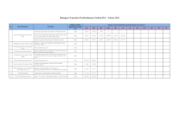 This website enables malaysian to check their status on application. 2