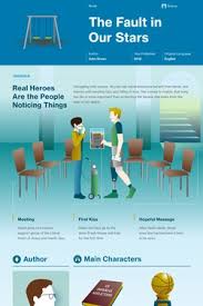 The fault in our stars by john green. The Fault In Our Stars Study Guide Course Hero