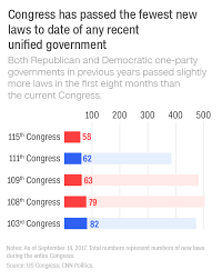 party makeup of congress 2016