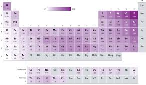 8 4 Bond Polarity And Electronegativity Chemistry Libretexts