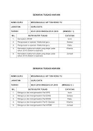 4 tugas guru untuk memeriksa data dan mengemaskini data eoperasi; 2