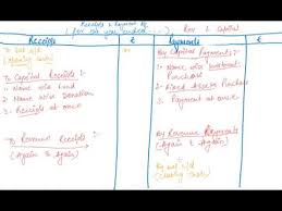 Format Of Receipts Payment Account 11 Accounts Accounting For Not For Profit Organisation Youtube