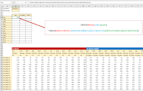 Check spelling or type a new query. Das Dreamteam Aufgebohrt Index Vergleich Mit Mehreren Kriterien Der Tabellenexperte