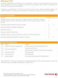Campuran ideal kualitas cetak yang luar biasa dan biaya kepemilikan yang. V July 2015 Multi Model Print Driver 2 3 Fiery Products 3 Customer Support 3 Apeosport Products 4 Docucentre Products 5 Pdf Free Download