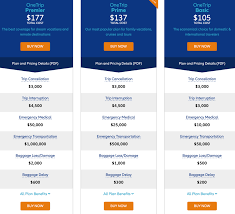Best Travel Insurance Companies Of 2020 And Reviews