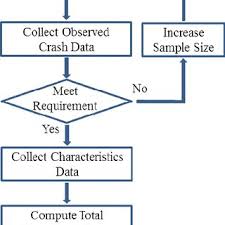 1 Flow Chart Of The Calibration Process Download