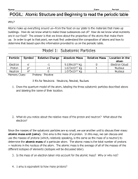 Test takers will also be able to track their performance throughout the exam. Pogil Atomic Structure And Beginning To Read The Periodic Table