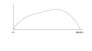 File Exposure Chart Of Interest Rate Swap Svg Wikimedia