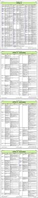 Unt University It Untinfotech On Pinterest