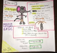 Check brawl stars current and upcoming events. Fan Art Phanny My New Brawler Idea Brawlstars