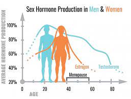 Wechseljahre Beim Mann Gesundheit Wellness Ostsee Zeitung