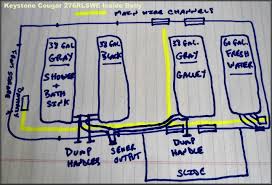 Are you looking for wildcat 5th wheel wiring diagram? Inside The Belly Keystone Cougar 276rlswe Fifth Wheel Loveyourrv