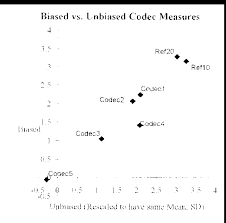 If an estimator is not an unbiased estimator, then it is a biased estimator. Biased Or Unbiased Measures