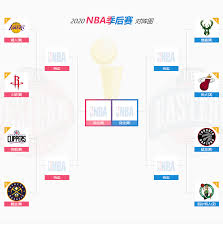 2021 年 nba 全明星賽將在台灣時間 3/8 (一) 上午 7:30開打，今年全明星賽出任勒布朗隊@杜蘭特隊的教練人選必須是兩大分區戰績最佳之球隊總教練。 ⭐勒布. 2020nbaå­£åŽèµ›èµ›ç¨‹å®‰æŽ'åˆ†äº« 2020nbaå­£åŽèµ›æˆ˜å†µä»‹ç» å›¾æ–‡ æ¸¸æˆçª