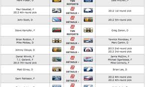 The nhl trade market was booming ahead of monday's 3 p.m. 15 Trades Highlight Low Key Nhl Trade Deadline Puck Drunk Love