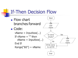 Does anyone know a vba code for. Vba Programming Functions And Decisions If Then Else Structure Used To Consider Alternatives If Then Or If Then Else End If Ppt Download