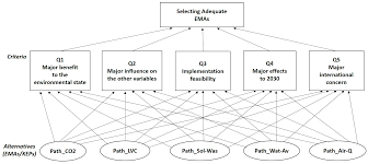 Click on click here to apply button. Sustainability Free Full Text A Cbr Ahp Hybrid Method To Support The Decision Making Process In The Selection Of Environmental Management Actions Html