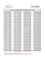 r134a refrigerant pressure temperature chart template 2