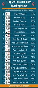 The Best Texas Holdem Starting Poker Hands Ranges