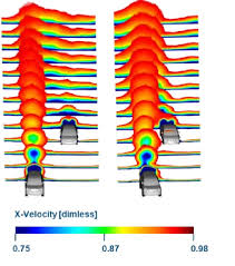 Elevated streamwise view of planes of streamwise velocity for the...