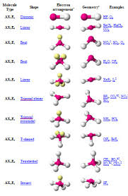 9 2 Chemistry Molecular Geometry Flashcards Quizlet