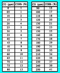 ppm conversion chart www bedowntowndaytona com