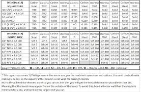 Stainless Steel Tubing Wall Thickness Gauge Chart Www