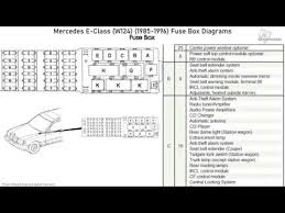 1994 s10 fuse box diagram. Mercedes Benz E Class W124 1985 1996 Fuse Box Diagrams Youtube