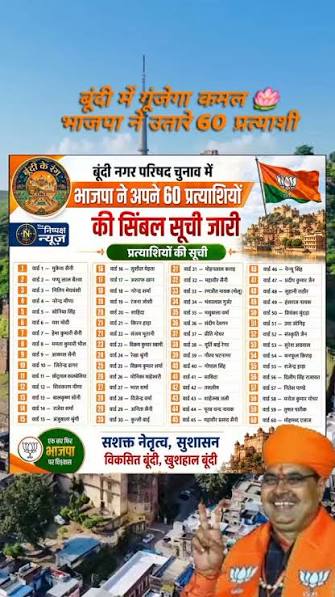 बूंदी नगर परिषद चुनाव में भाजपा ने 60 प्रत्याशियों की सिंबल सूची जारी की। 🪷, बूंदी के सभी वार्डों में प्रत्याशियों की पूरी सूची एक ही पोस्ट में देखें।, बूंदी नगर परिषद चुनाव, बूंदी चुनाव 2026, भाजपा ...