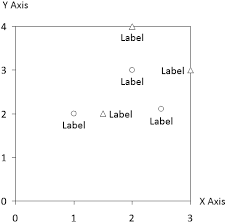 how to create a scatter chart and bubble chart in powerpoint