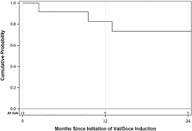 Image result for Valrubicin