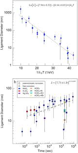 1200 s ≅ 0.014 d Gaining New Insights Into Nanoporous Gold By Mining And Analysis Of Published Images Scientific Reports