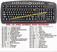 How do i make a square box on keyboard? How To Make Symbols With Keyboard Elec Eng World Keyboard Symbols Educational Websites Useful Life Hacks