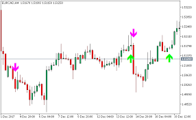 May 02, 2020 · home home mt5 free download 100 best mt5 indicators. Karacatica Arrows Signal Adx Metatrader 5 Forex Indicator
