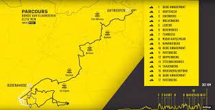 Take a look at the new 'ronde van vlaanderen collection' of çois cycling legacy and you'll be all set. Dit Is Het Parcours Voor De Ronde Van Vlaanderen 2020 Mannen Vrouwen En Junioren Wielerverhaal