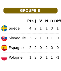 Dans ces matchs crispants, les statistiques nous prouvent que les espaces ne. Bma5d7vh3rlbqm