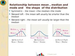 Statistics Data Description Data Summarization Numerical Measures Of The Data Online Presentation
