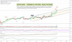 Fph Stock Price And Chart Asx Fph Tradingview