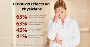 Image result for Provider Burnout