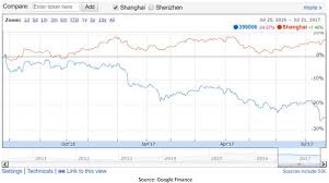 Extreme Divergence Between Chinese Small And Large Caps