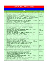 Contoh karya ilmiah terlengkap terbaru 2013 | terbaru terbaik. Pdf Daftar Judul Karya Ilmiah Winnetou Apache Academia Edu