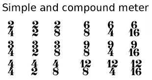 We call time signatures that contain odd meters complex time signatures. Simple And Compound Meter Music Theory