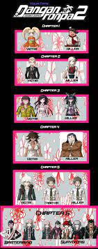 Danganronpa 2 Goodbye Despair Redo By Randomguy525 On Deviantart These are probably more upsetting than the rest. danganronpa 2 goodbye despair redo by