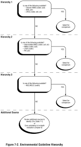 Chapter 7 Health Effects Evaluation Screening Analysis Pha Guidance Manual Atsdr