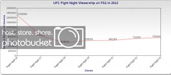 Ratings Bible Full List Of All 2013 Ufc Event Ratings