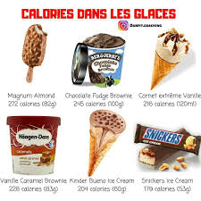 Sante Bien Etre Alimentation Nutriments Fruits Etre En Forme Food Calories List Food Calories In Sugar