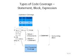 This paper discusses the use and goals of coverage at tensilica on the xtensa processor core. Functional Hardware Verification Introduction To Constrained Random Coverage