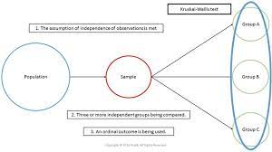 Pin On How To Conduct Research And Statistics