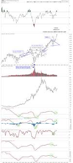 Wednesday Report The Most Hated Bull Market In History