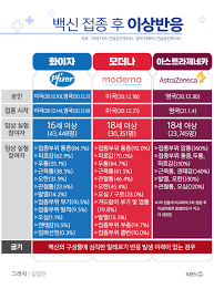 강력히 추천(특히 활동적인 젊은 사람들에게). ë°±ì‹ ì˜ ì¢…ë¥˜ íŠ¹ì„± ë¶€ìž'ìš©